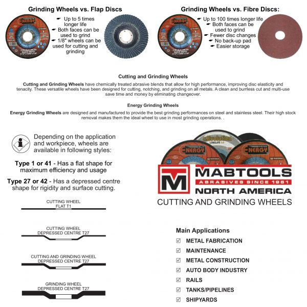 Cutting and Grinding Wheels Application Guide Archives Extreme Abrasives Extreme Abrasives