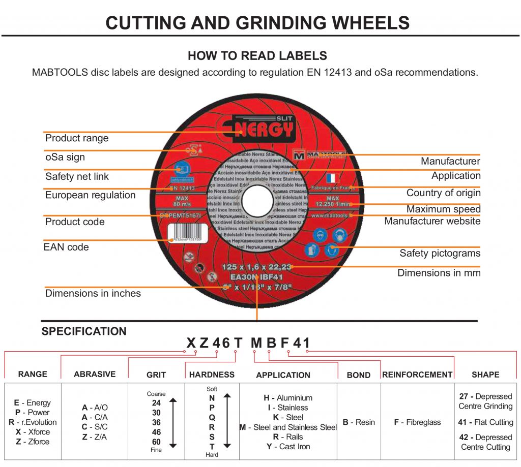 Norton Grinding Wheel Identification Chart