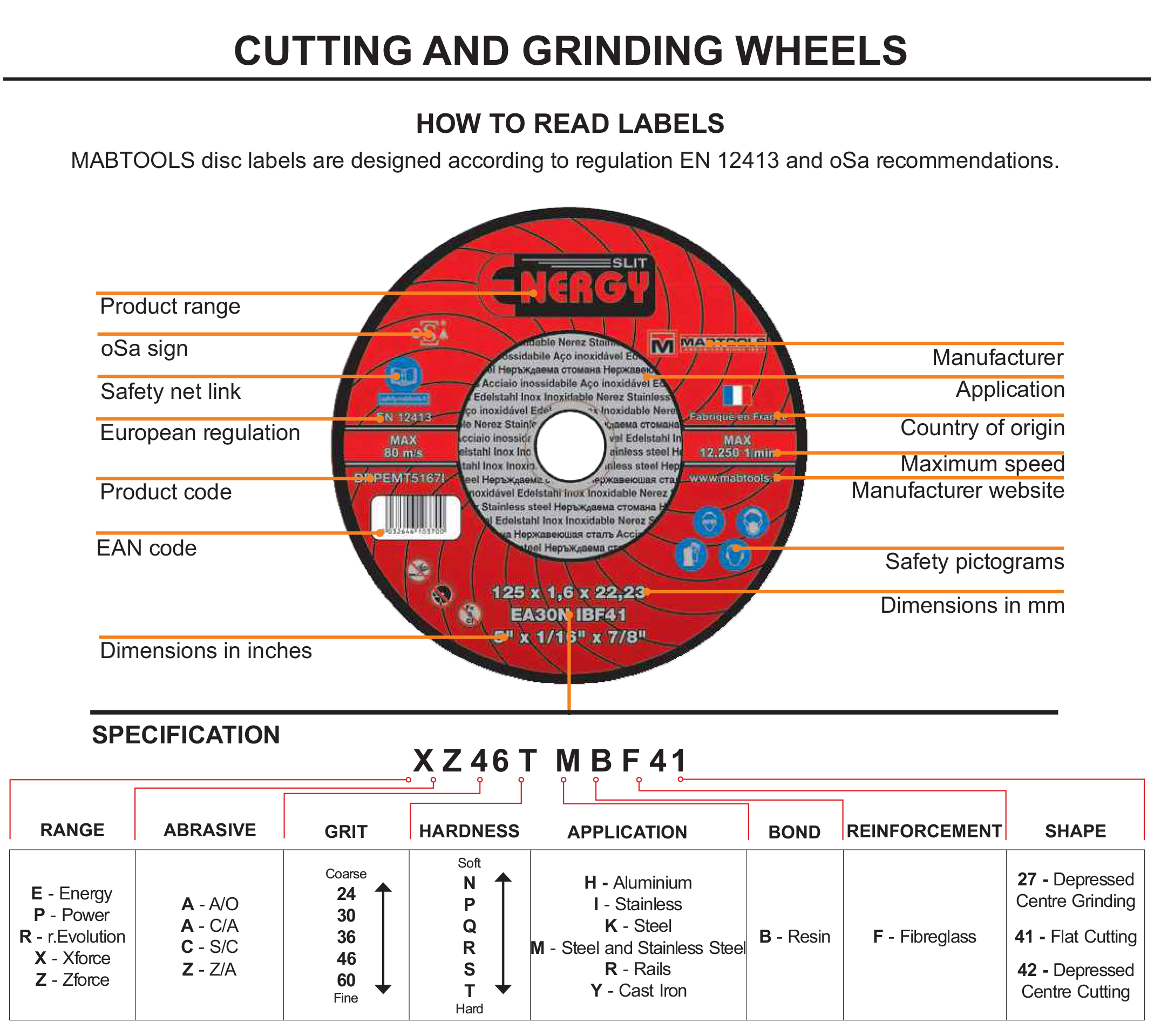 Grinding Wheel Chart