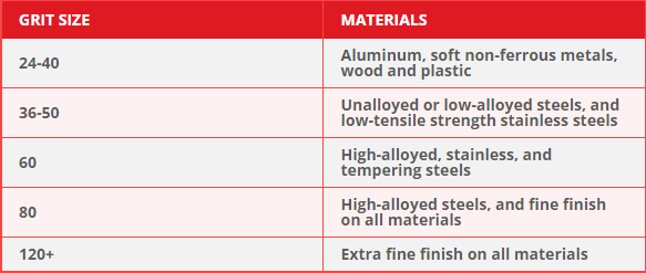 Grit Identification Table