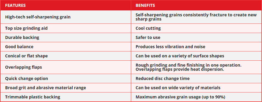 Features & Benefits